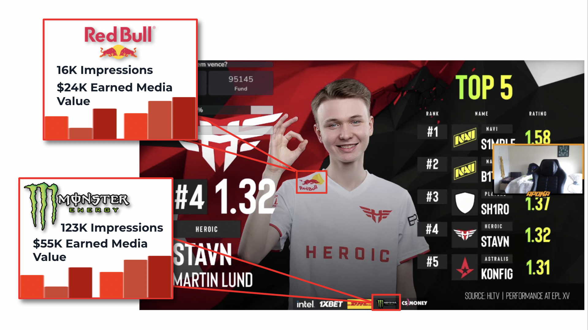 Red Bull and Monster Energy impressions on a live stream on Twitch.
